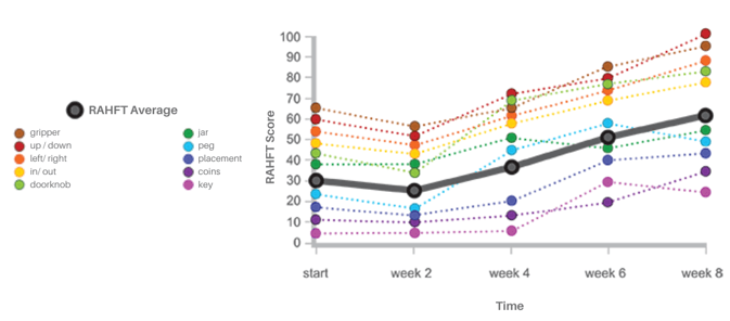 RAHFT sample graph