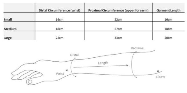 ReGrasp sizing Chart