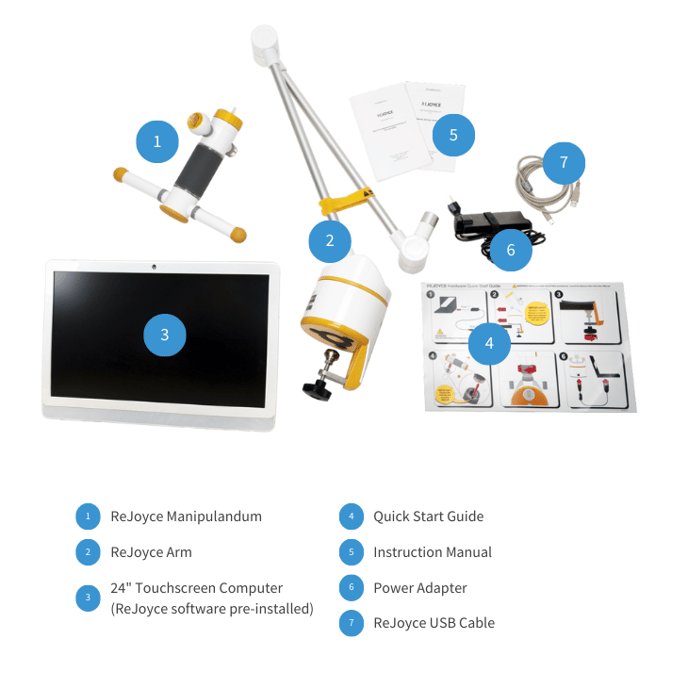 ReJoyce components